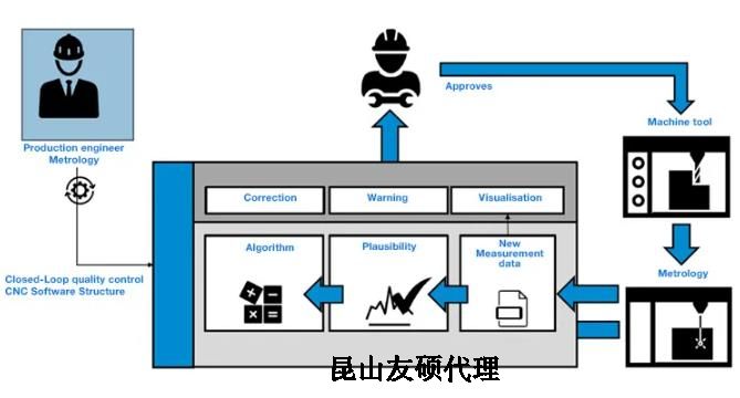 桂林蔡司桂林三坐标测量机
